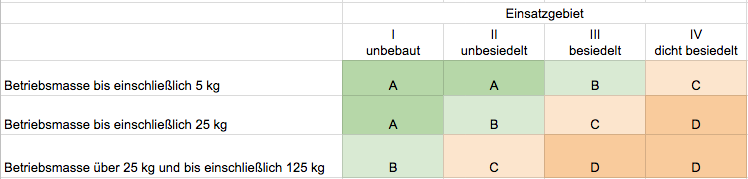 austro control einsatzgebiet einsatzgebiete drohne österreich klassen v2