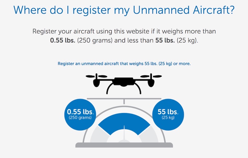FAA registrierung Drohne urlaub in den USA Amerika drohnengesetz