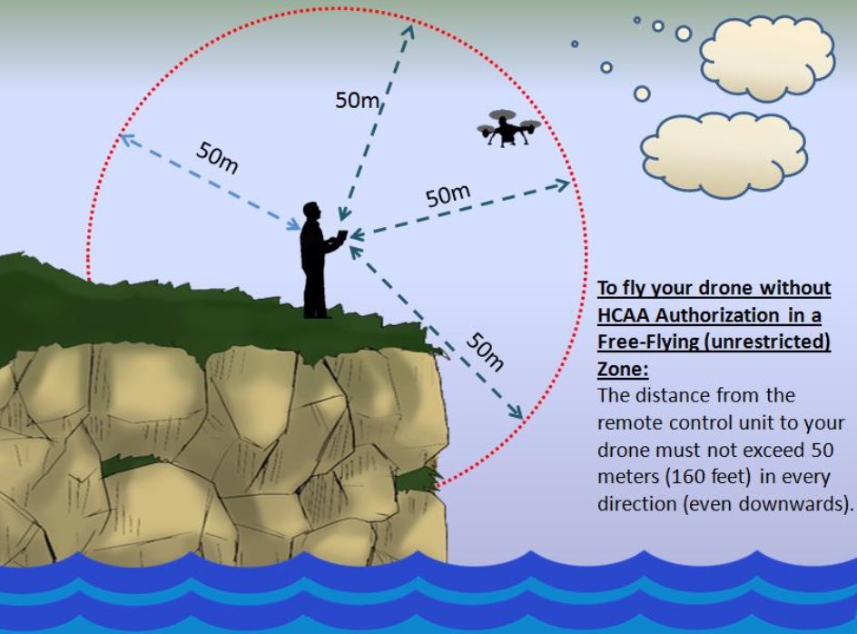 Drohne im Urlaub und Gesetze in anderen Ländern